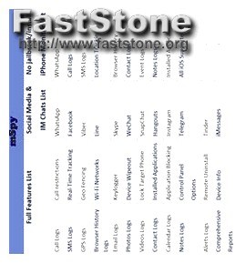 Total Spy Keylogger Free Download